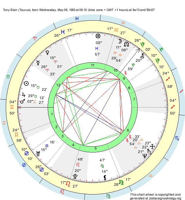 Birth Chart Tony Blair (Taurus) Zodiac Sign Astrology