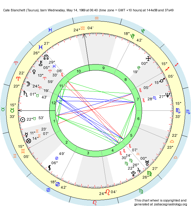 Birth Chart Cate Blanchett (Taurus) Zodiac Sign Astrology