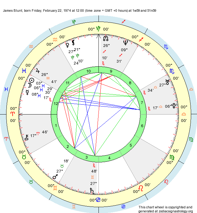 Birth Chart James Blunt (Pisces) - Zodiac Sign Astrology