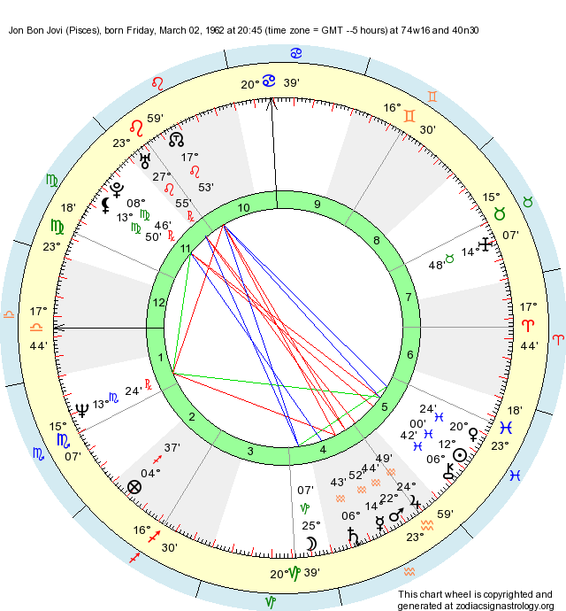 Birth Chart Jon Bon Jovi (Pisces) Zodiac Sign Astrology