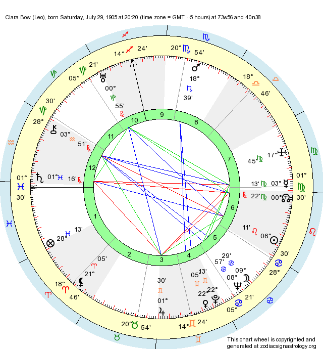 Birth Chart Clara Bow (Leo) Zodiac Sign Astrology