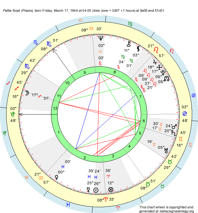 Birth Chart Pattie Boyd (Pisces) - Zodiac Sign Astrology