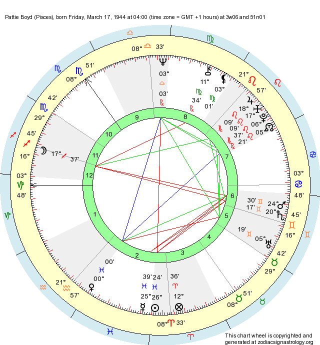 birth-chart-pattie-boyd-pisces-zodiac-sign-astrology