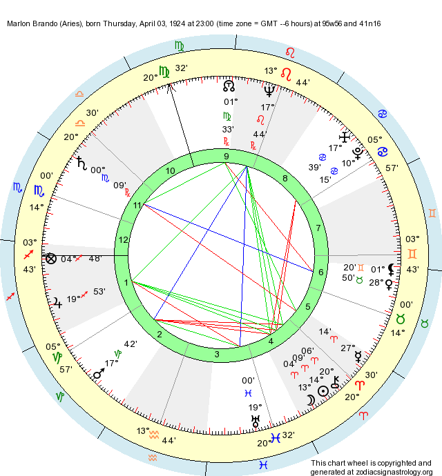 Birth Chart Marlon Brando (Aries) - Zodiac Sign Astrology