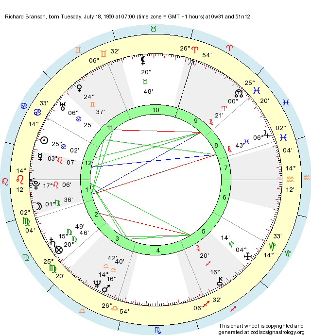 birth-chart-richard-branson-cancer-zodiac-sign-astrology