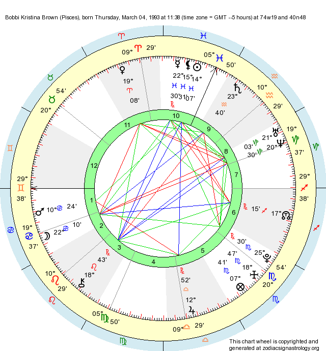 Birth Chart Bobbi Kristina Brown (Pisces) Zodiac Sign Astrology