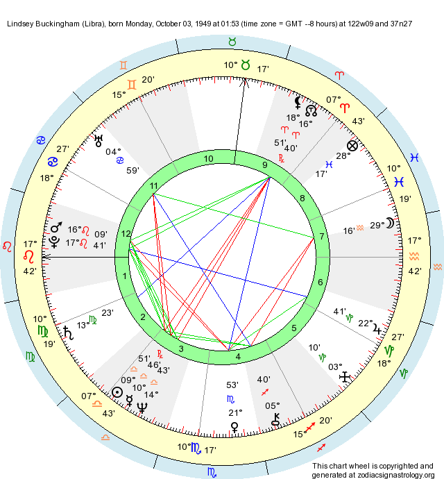 Birth Chart Lindsey Buckingham (Libra) Zodiac Sign Astrology