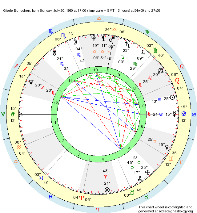 Birth Chart Gisele Bundchen (Cancer) Zodiac Sign Astrology