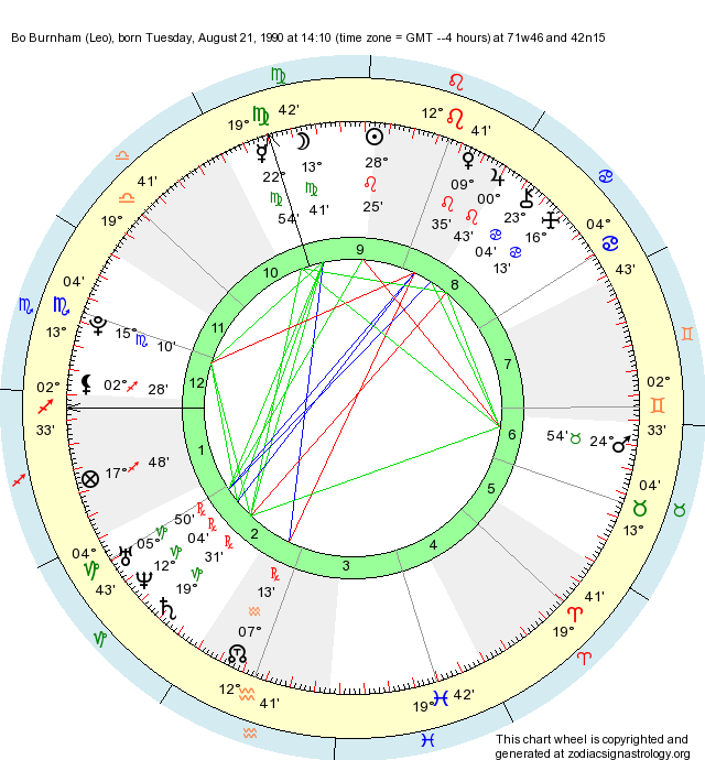 Birth Chart Bo Burnham (Leo) Zodiac Sign Astrology