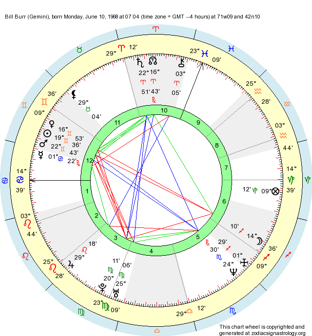 Birth Chart Bill Burr (Gemini) Zodiac Sign Astrology