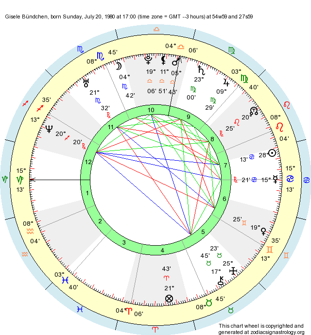 Birth Chart Gisele Bundchen Cancer Zodiac Sign Astrology