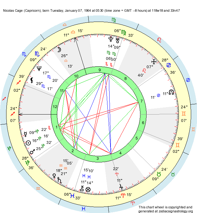 Birth Chart Nicolas Cage (Capricorn) Zodiac Sign Astrology