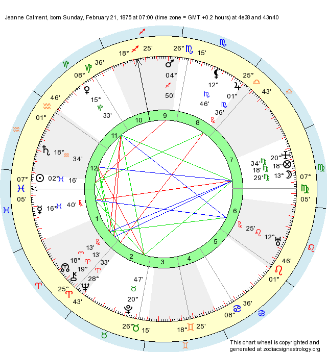 Catherine Paiz Birth Chart