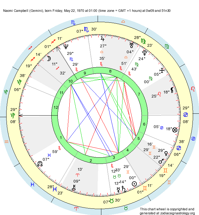 Birth Chart Naomi Campbell (Gemini) Zodiac Sign Astrology