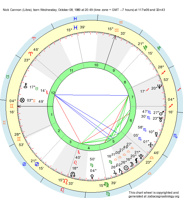 Birth Chart Nick Cannon (Libra) Zodiac Sign Astrology