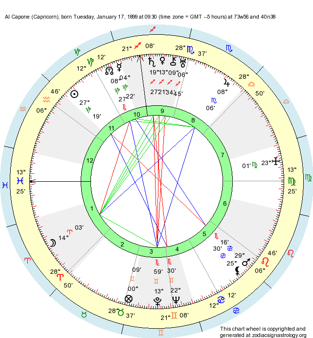 Birth Chart Al Capone (Capricorn) Zodiac Sign Astrology