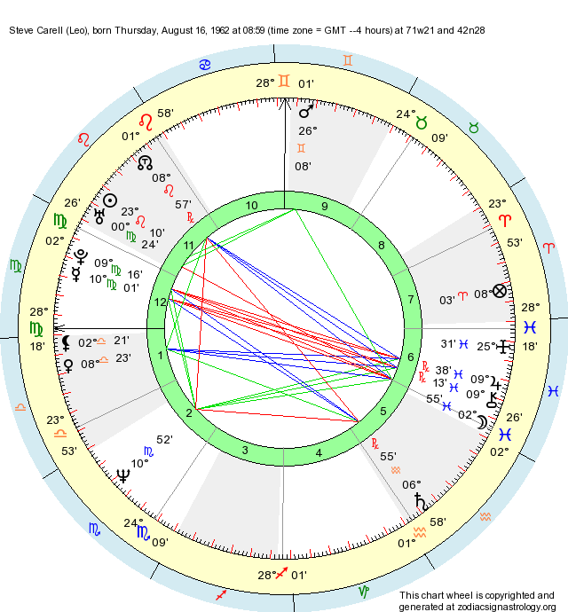 Birth Chart Steve Carell (Leo) Zodiac Sign Astrology