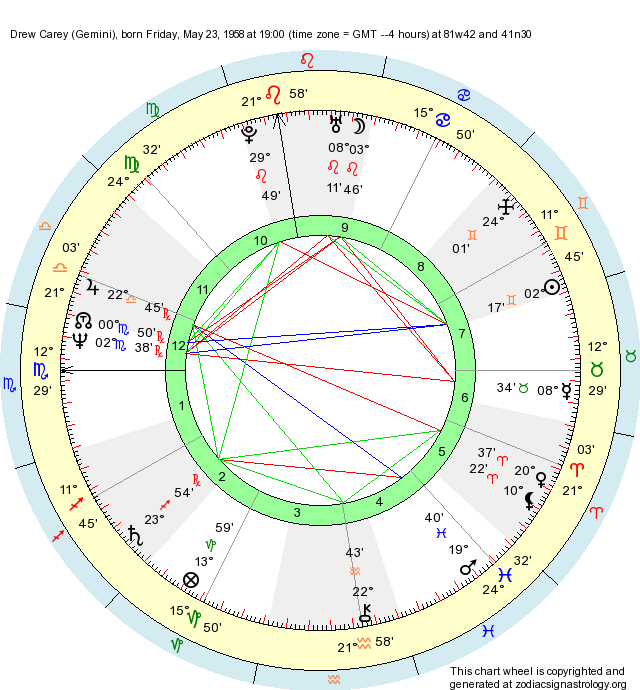 Birth Chart Drew Carey (Gemini) Zodiac Sign Astrology