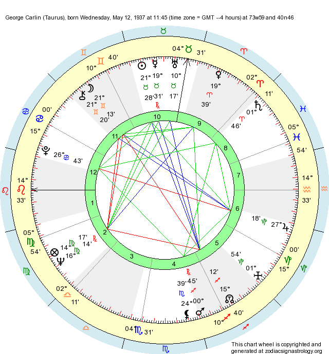 Birth Chart Carlin (Taurus) Zodiac Sign Astrology