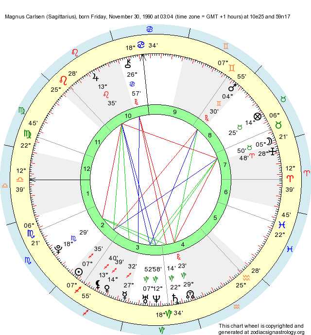 Birth Chart Magnus Carlsen (Sagittarius) Zodiac Sign Astrology