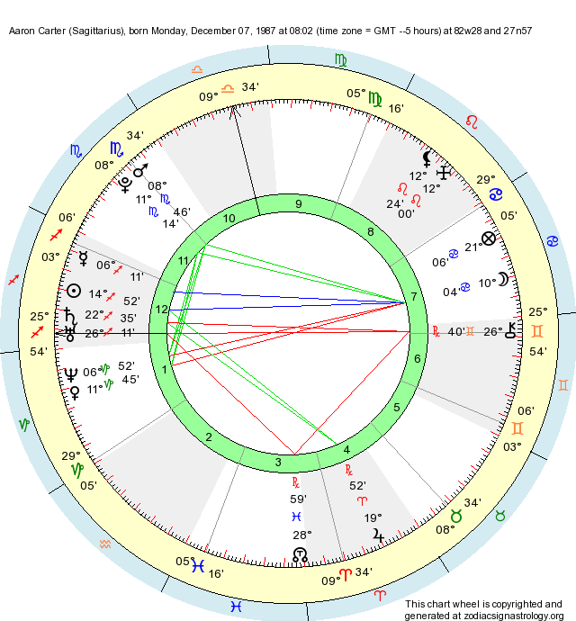 Birth Chart Aaron Carter (Sagittarius) Zodiac Sign Astrology