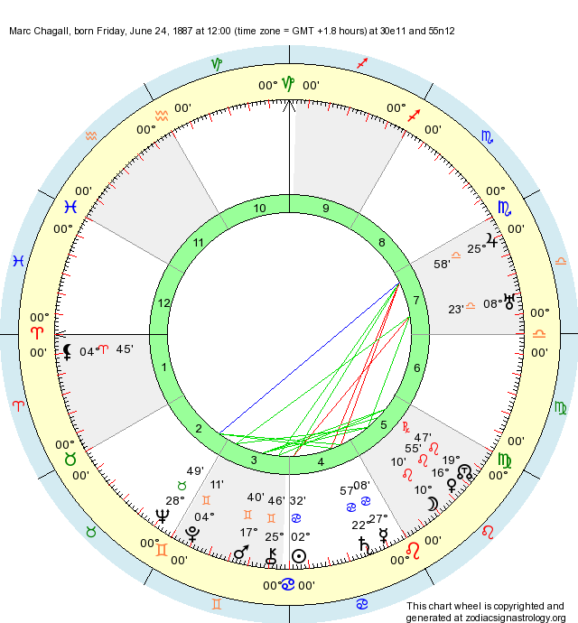 Birth Chart Marc Chagall (Cancer) - Zodiac Sign Astrology