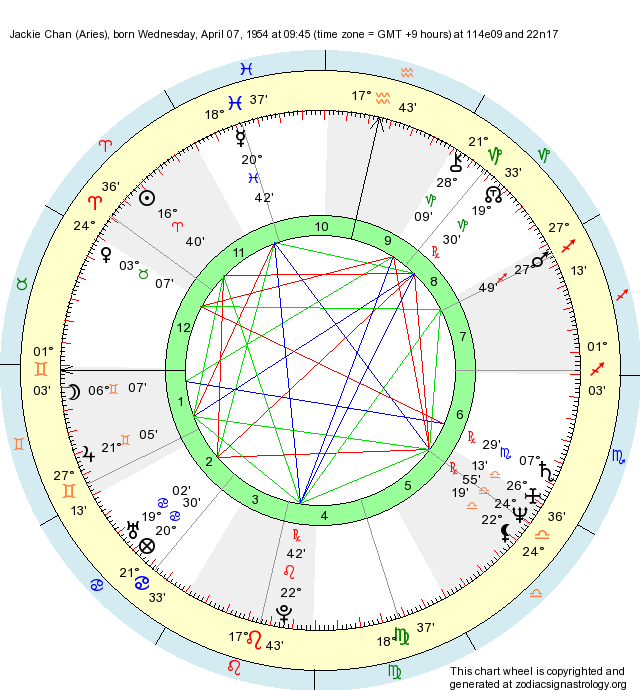 birth-chart-jackie-chan-aries-zodiac-sign-astrology