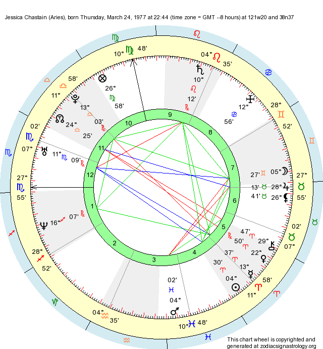 Birth Chart Jessica Chastain (Aries) Zodiac Sign Astrology