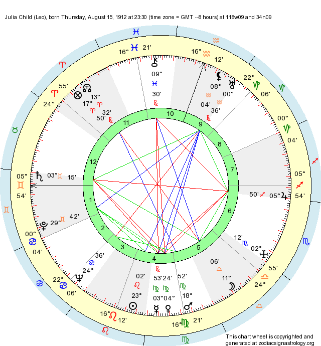 birth-chart-julia-child-leo-zodiac-sign-astrology