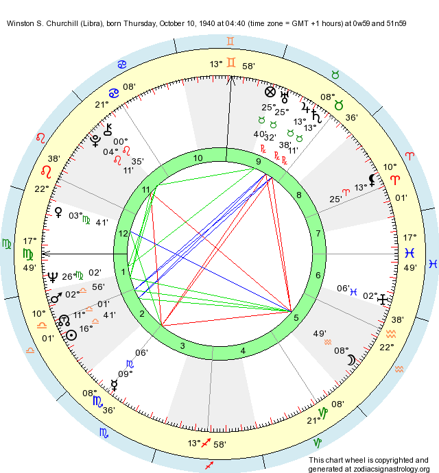 Birth Chart Winston S. Churchill (Libra) - Zodiac Sign Astrology