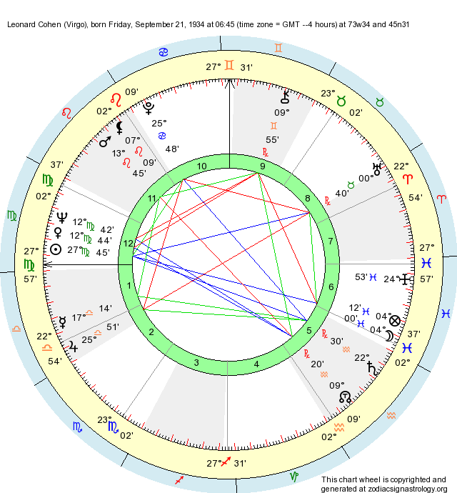 Birth Chart Leonard Cohen (Virgo) Zodiac Sign Astrology