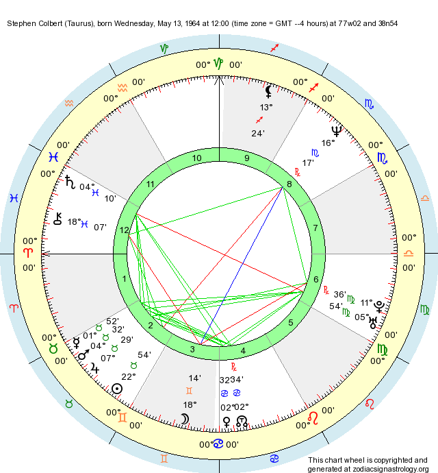 Birth Chart Stephen Colbert (Taurus) Zodiac Sign Astrology