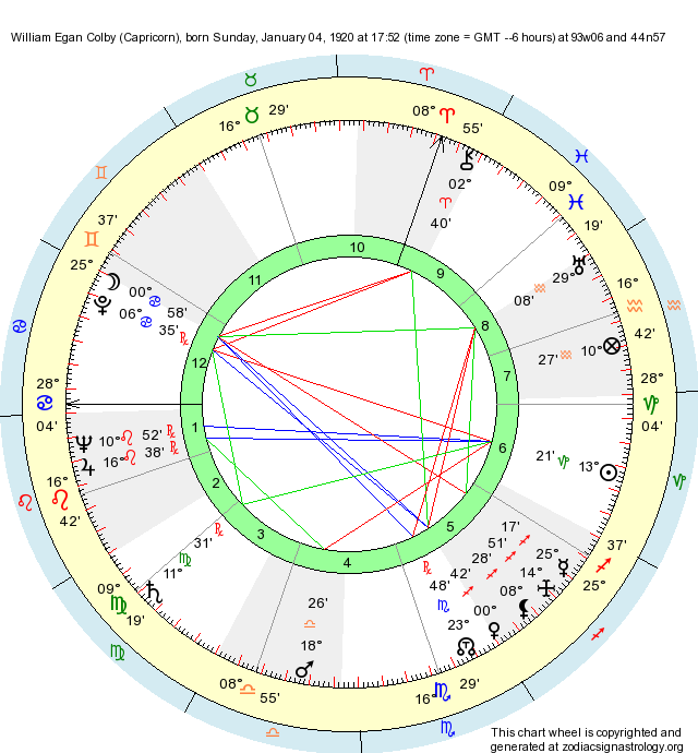 Birth Chart William Egan Colby (Capricorn) Zodiac Sign Astrology