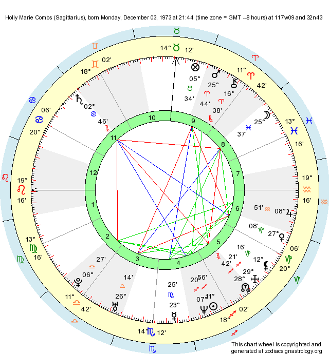 Birth Chart Holly Marie Combs (Sagittarius) Zodiac Sign Astrology