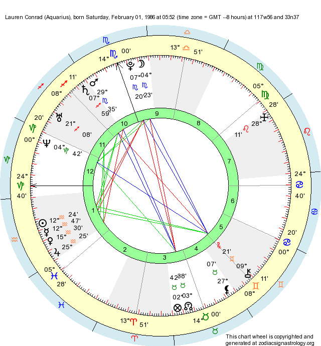 Birth Chart Lauren Conrad (Aquarius) Zodiac Sign Astrology