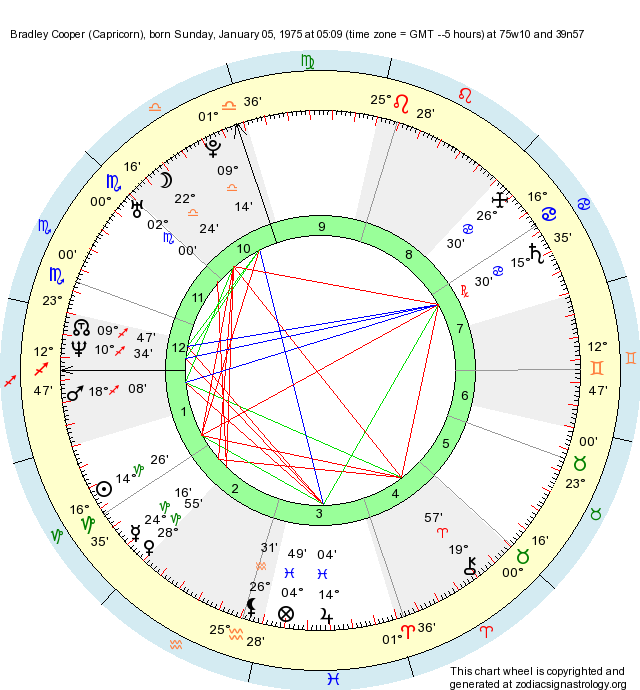Birth Chart Bradley Cooper (Capricorn) Zodiac Sign Astrology