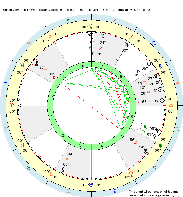 Birth Chart Simon Cowell (Libra) Zodiac Sign Astrology