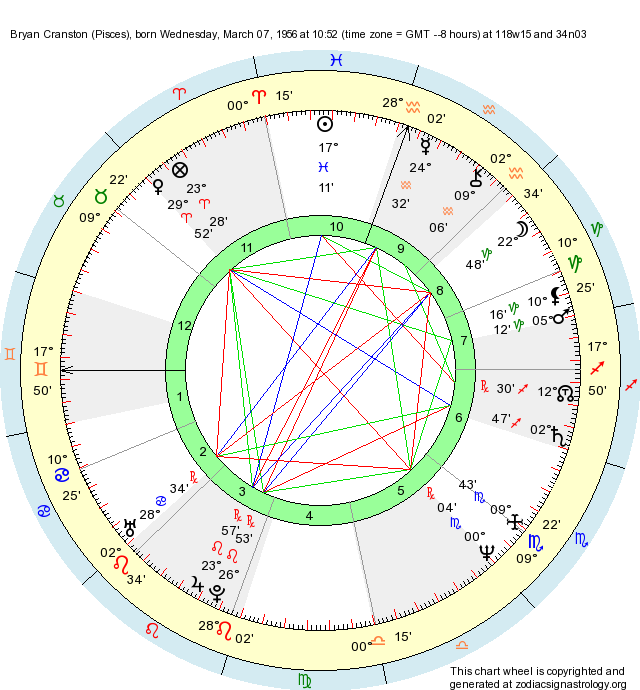 Birth Chart Bryan Cranston (Pisces) Zodiac Sign Astrology