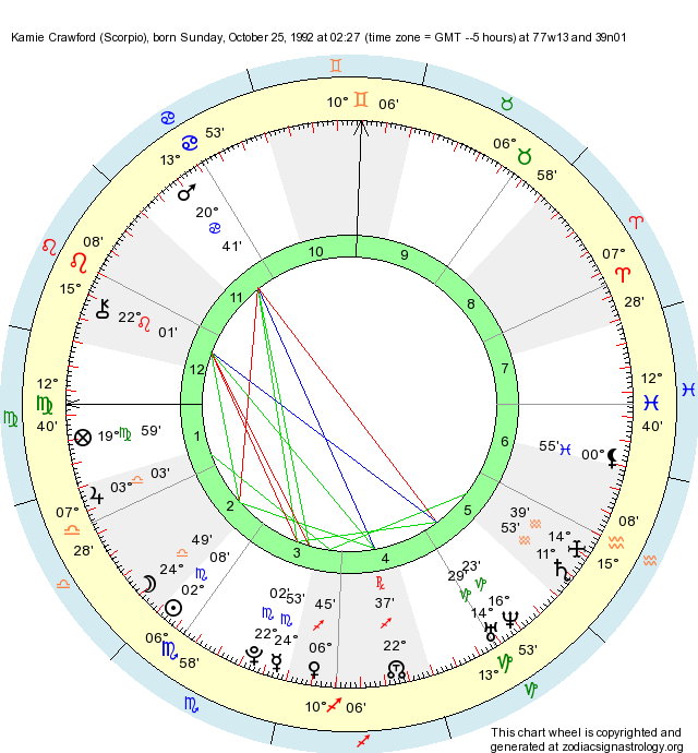 Birth Chart Kamie Crawford (Scorpio) Zodiac Sign Astrology