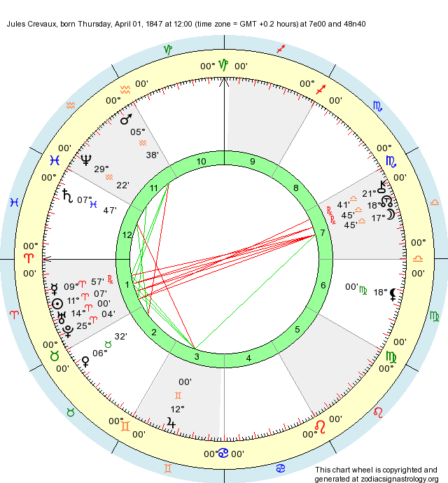 Birth Chart Jules Crevaux (Aries) - Zodiac Sign Astrology