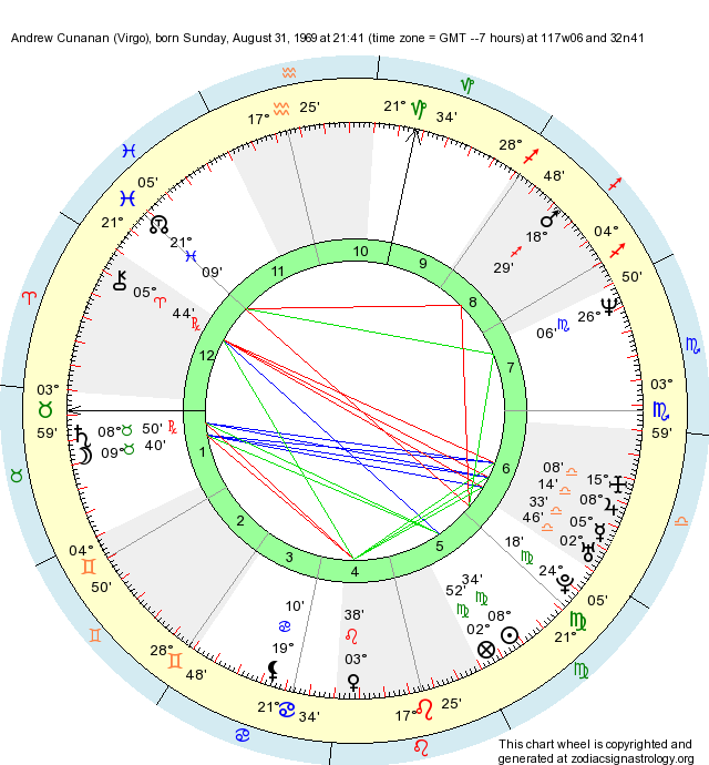 Birth Chart Andrew Cunanan (Virgo) - Zodiac Sign Astrology