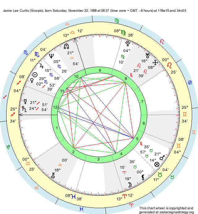 Birth Chart Jamie Lee Curtis (Scorpio) Zodiac Sign Astrology