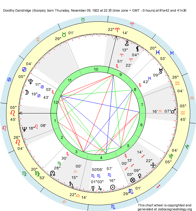 birth-chart-dorothy-dandridge-scorpio-zodiac-sign-astrology