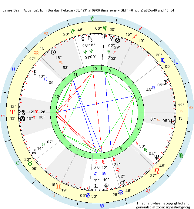 Birth Chart James Dean (Aquarius) Zodiac Sign Astrology