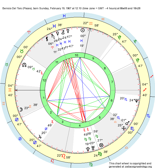 birth-chart-benicio-del-toro-pisces-zodiac-sign-astrology