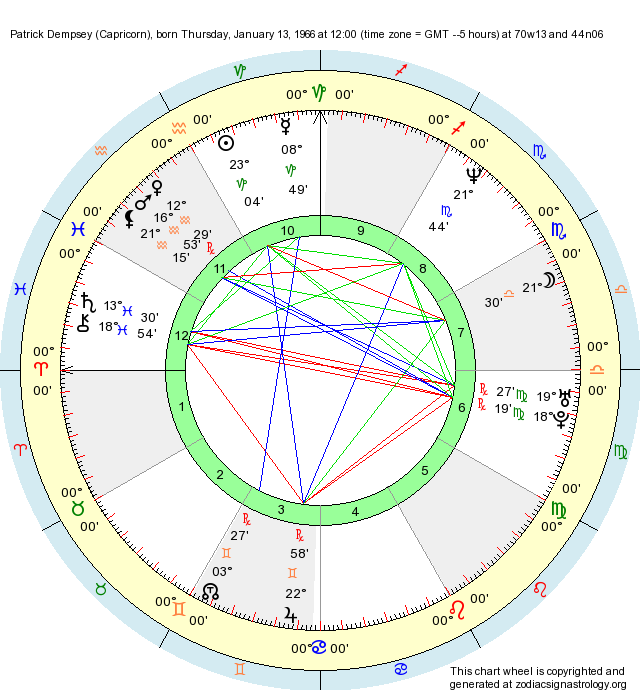 Birth Chart Patrick Dempsey (Capricorn) Zodiac Sign Astrology