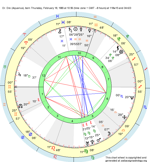 birth-chart-dr-dre-aquarius-zodiac-sign-astrology