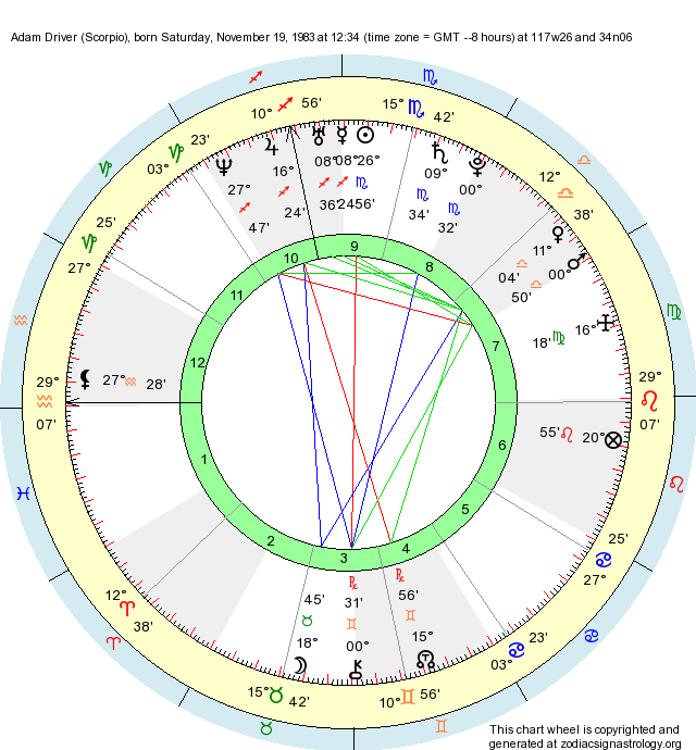 Birth Chart Adam Driver (Scorpio) Zodiac Sign Astrology