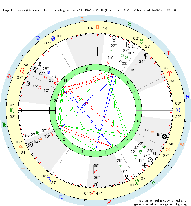 Birth Chart Faye Dunaway (Capricorn) Zodiac Sign Astrology