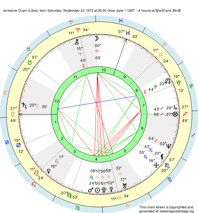 Birth Chart Jermaine Dupri (Libra) Zodiac Sign Astrology